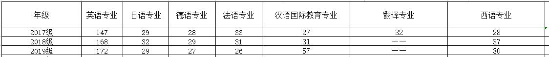 外院17-19级各专业人数（供参考）.jpg